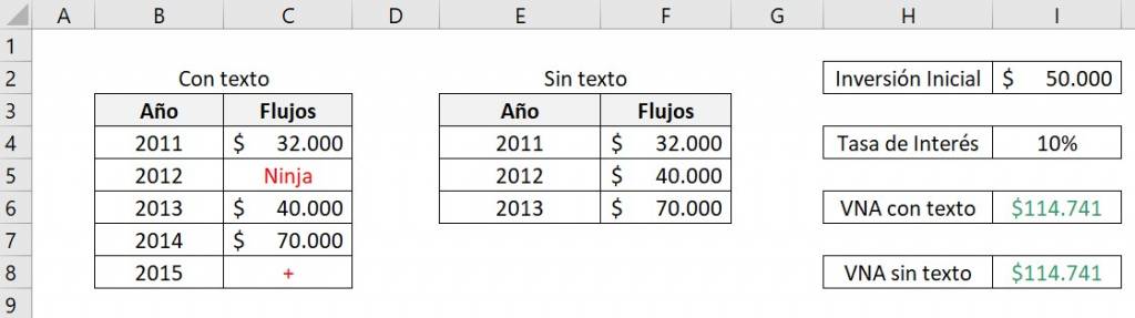 excel vna function for cells with text and signs in future flows, skips them
