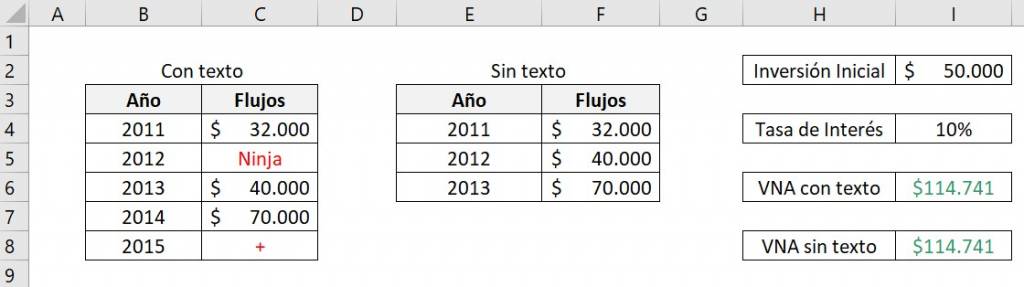 función vna de excel para celdas con texto y signos en los flujos futuos, los omite