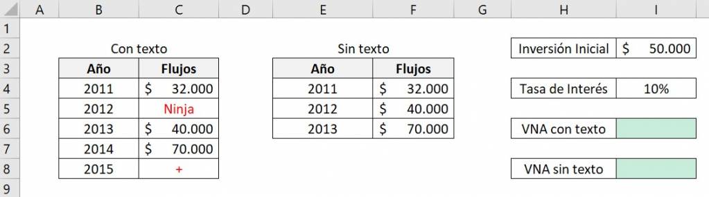 Demostrar que excel VNA omite las celdas vacías, con texto o signos