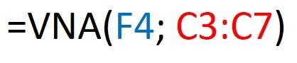 Fórmula de la función vna de excel