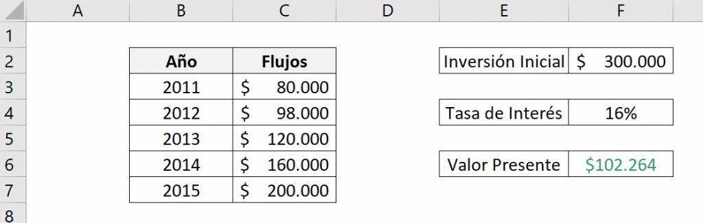 Excel NPV function to calculate the net present value of an investment 