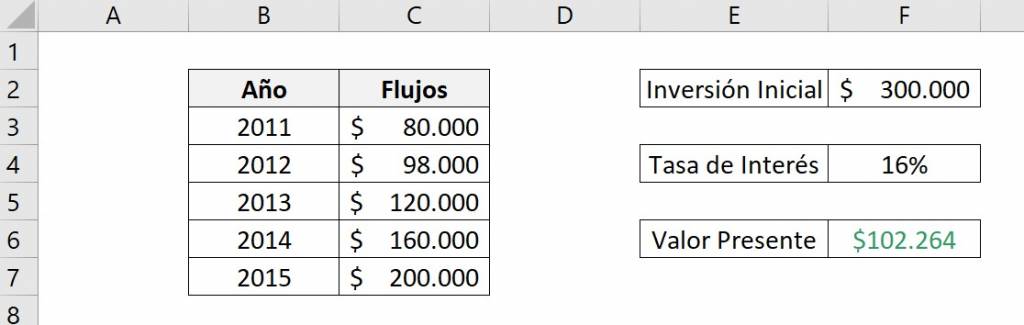 Función VNA de excel para calcular el valor presente neto de una inversión 