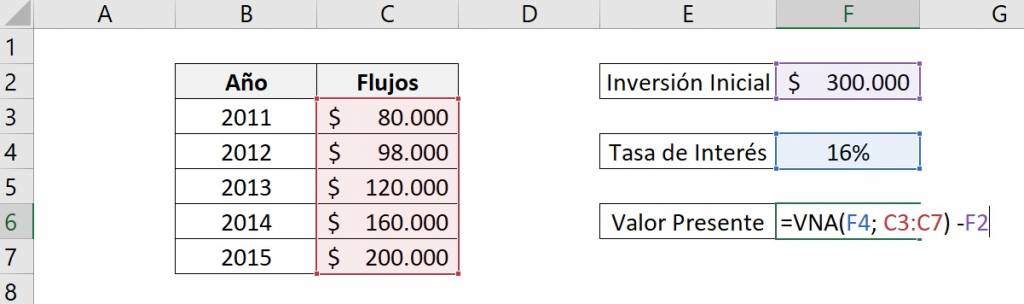 Función VNA de excel para calcular el valor presente neto de una inversión, es decir, VNA menos la inversión, muestra las celdas utilizadas