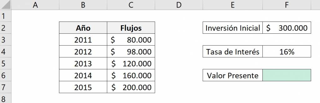 Función VNA de excel para calcular el valor presente neto de una inversión, es decir, VNA menos la inversión