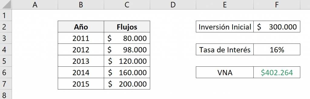 Excel VNA function solved exercise, shows the result obtained from the function