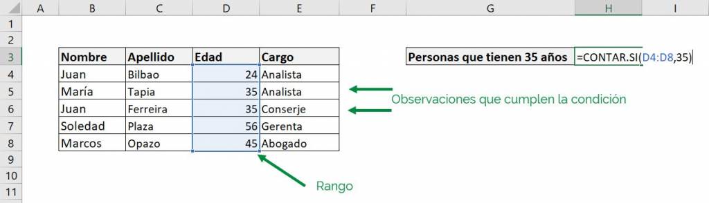 Excel count.if count if example exact number years