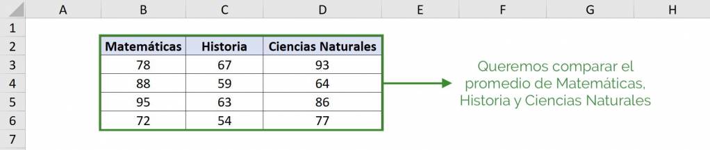 Objetivo de tabla ANOVA un factor primer ejemplo ANOVA en Excel