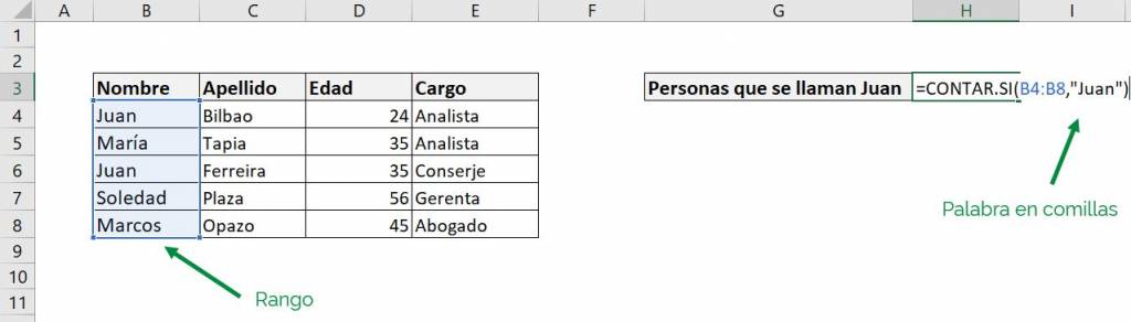 Excel contar.si contar si ejemplo por nombre 