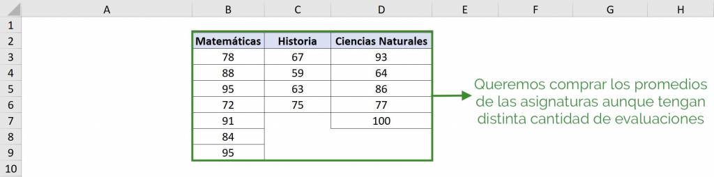 Tabla ANOVA con distinta cantidad de observaciones. ANOVA en Excel