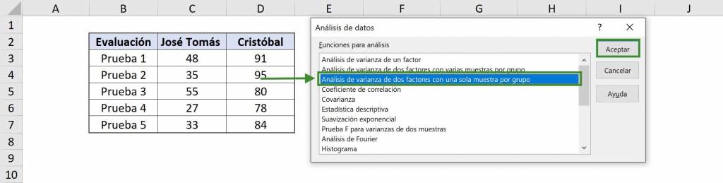 Selección de Análisis de datos: Análisis de varianza de dos factores con una sola muestra por grupo