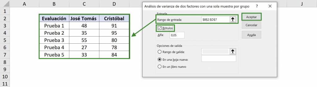 Selección de rango de entrada y rótulos para tabla ANOVA de dos factores con una muestra por grupo. ANOVA en Excel