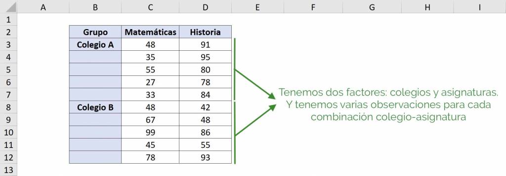 Tabla ANOVA en Excel. Análisis de varianza de dos factores para varias muestras por grupos