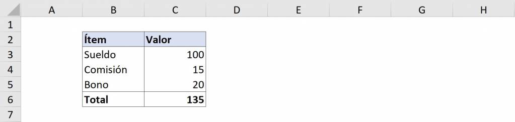 Resultado formula suma en Excel