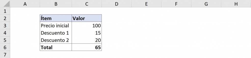Resultado de función de Excel formulas de resta en Excel