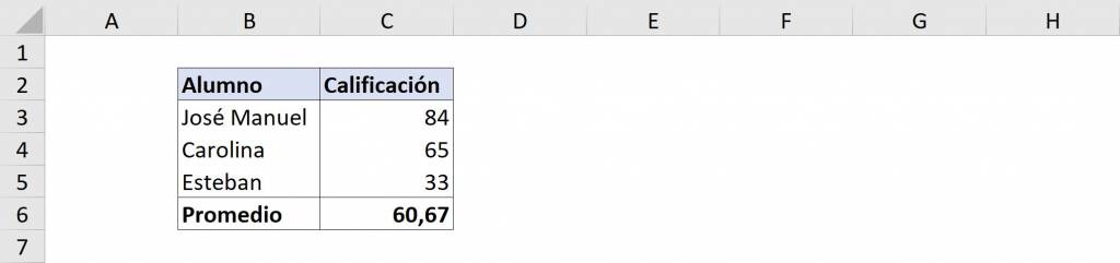 Fórmula PROMEDIO en Excel resultado ejemplo