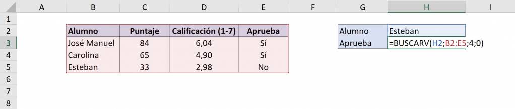 Fórmula BUSCARV en Excel