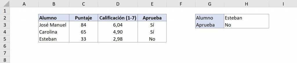 Resultado ejemplo BUSCARV en Excel, funciones de Excel