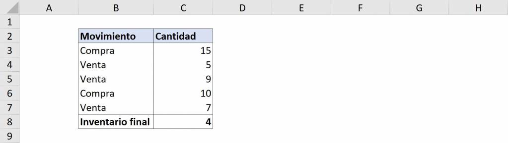 Resultado ejemplo de suma y resta en Excel