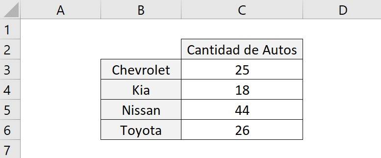 How to make graphs in excel database