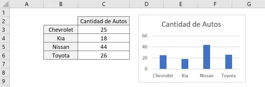 How to make graphs in excel database