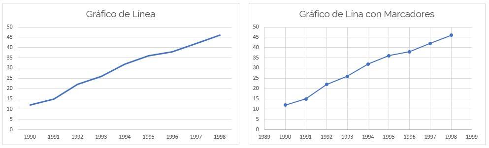 Gráfico de líneas en Excel