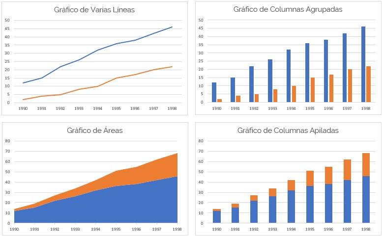 Comparison chart in Excel