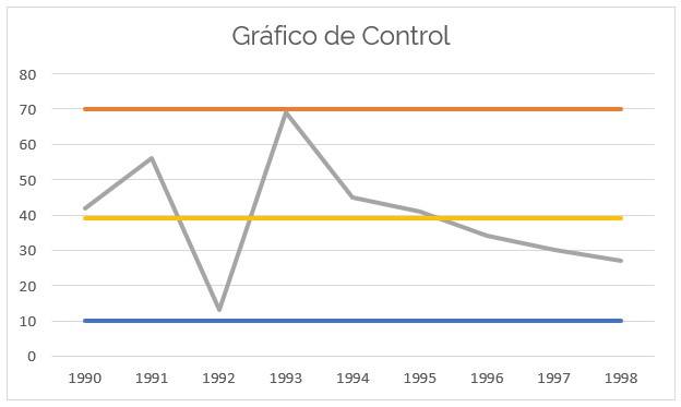 Gráfico de control en Excel