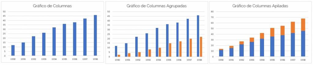 Bar and column chart in Excel