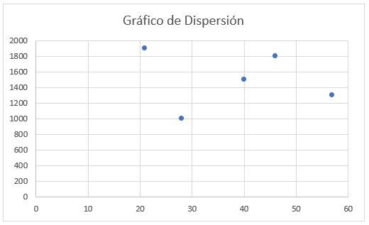 Scatter or dot plot in Excel