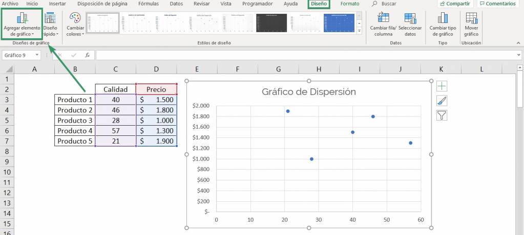 Gráfico de dispersión o de puntos con linea de tendencia en Excel
