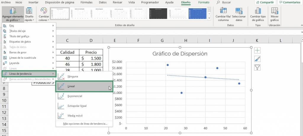 Scatter or dot plot with trend line in Excel