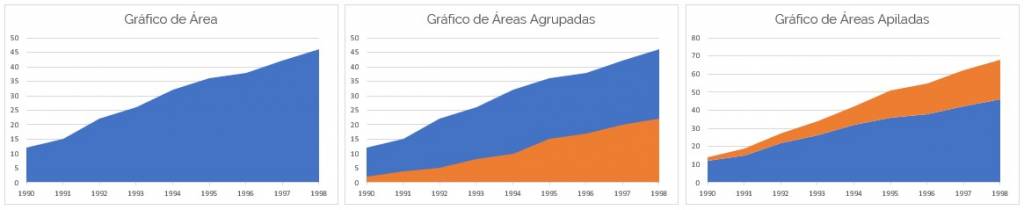 Gráfico de área en Excel