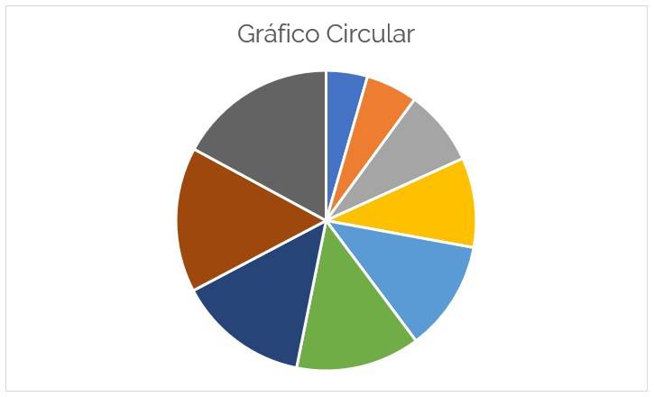 Pie chart in Excel