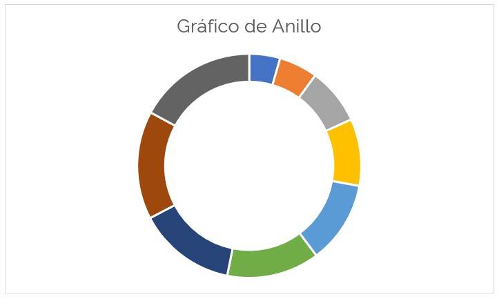 Donut Chart in Excel