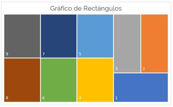 Gráfico de rectángulos en Excel