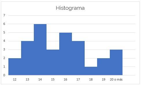 Histograma en Excel