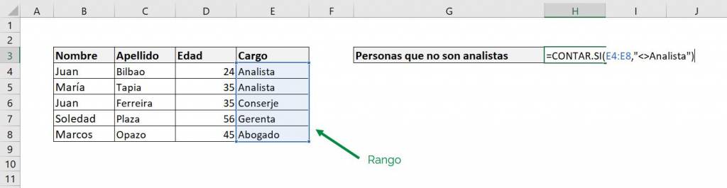 Excel count.if count if example different than