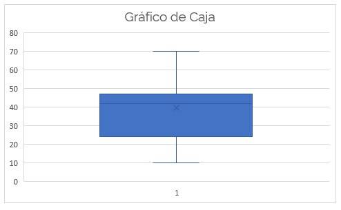 Box and Whisker Chart in Excel