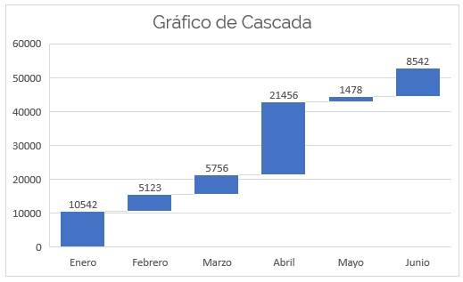 Waterfall Chart in Excel