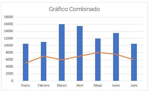 Combo Chart in Excel