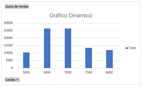 Pivot chart in Excel