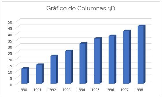 3D Chart in Excel