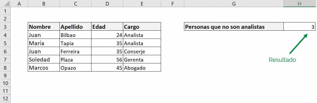 Excel count.if count if example different from result