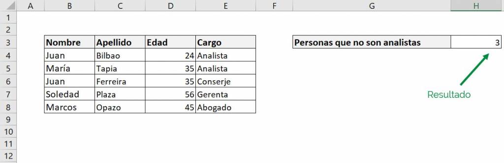 Excel contar.si contar si ejemplo diferente a resultado