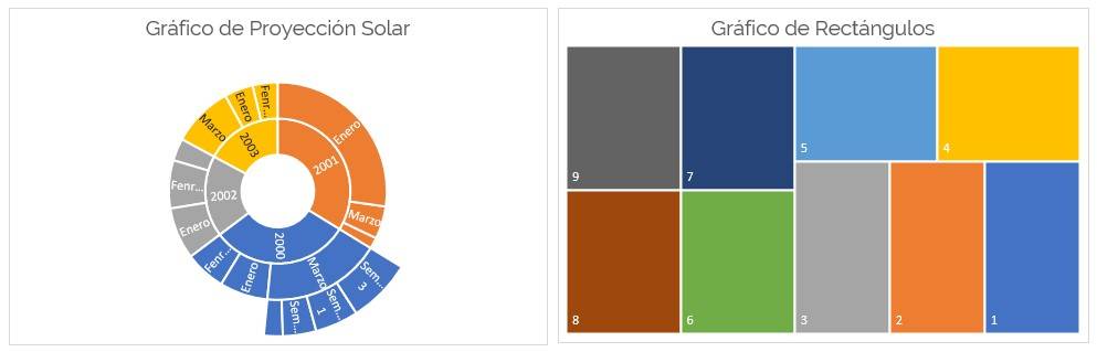 Gráfico de jerarquía en Excel.  Gráfico de rectángulos y de proyección solar