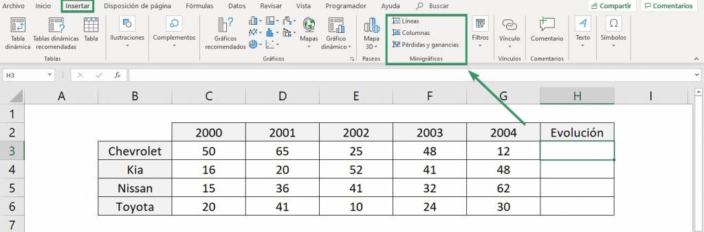Minigráfico en Excel como crearlo