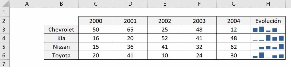 Minigráfico en Excel de columnas 