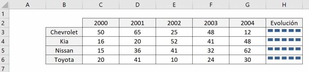 Minigráfico en Excel de pérdidas y ganancias