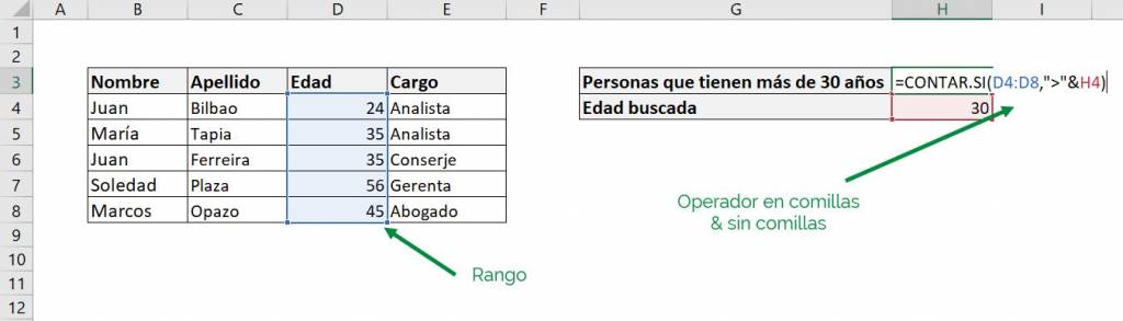 Excel contar.si contar si ejemplo mayor a otra celda