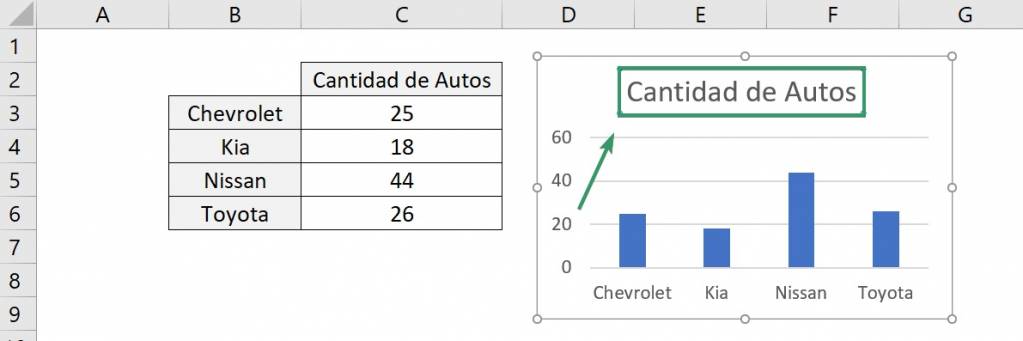 How to modify the title of an Excel chart